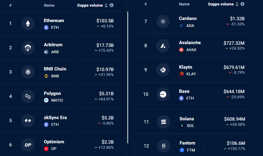 由于近期SOL反弹因素受到质疑导致价格回调插图1 由于近期SOL反弹因素受到质疑导致价格回调