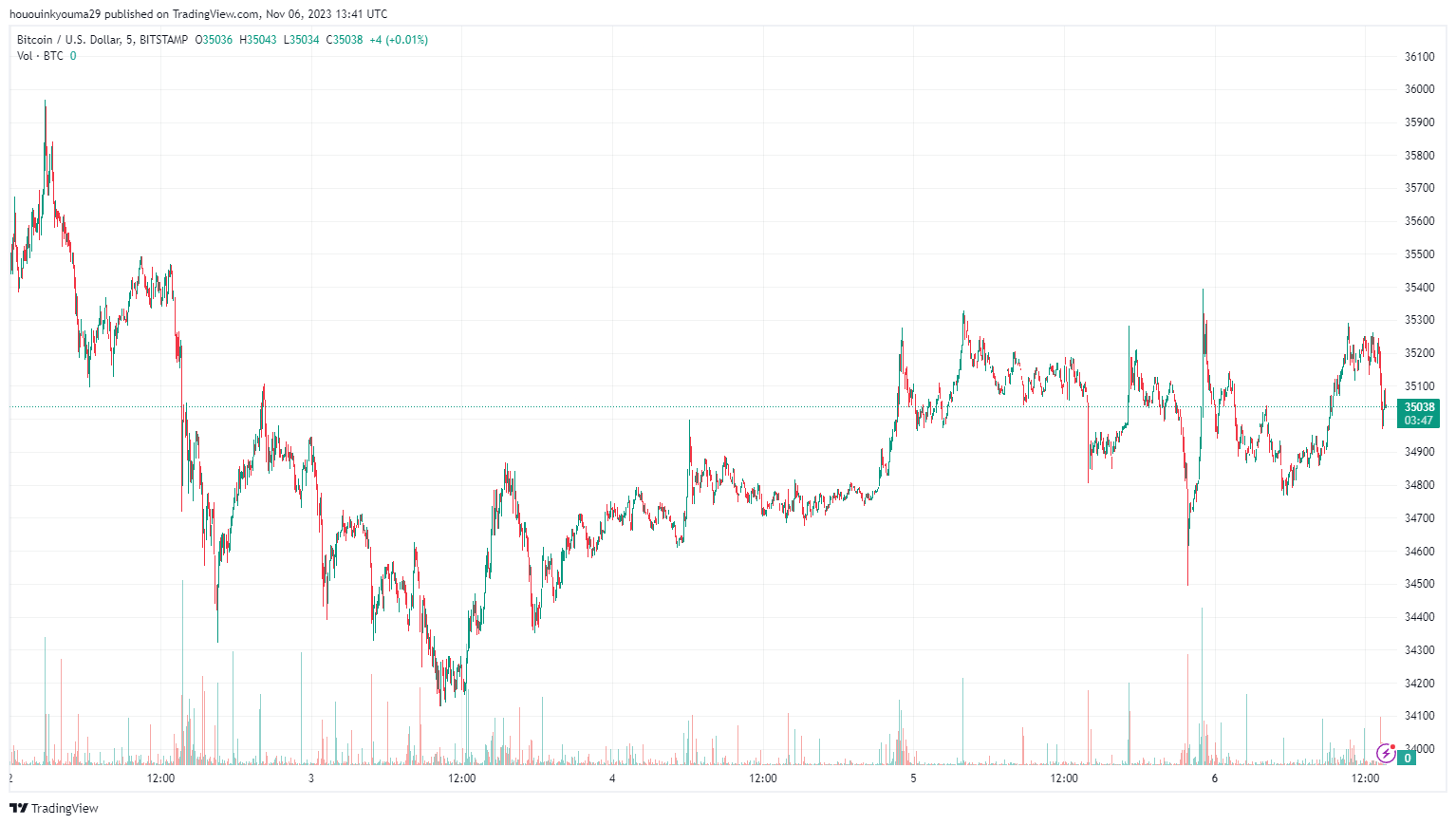 比特币NVT发出过热信号,值得担心吗?插图2 比特币NVT发出过热信号,值得担心吗?
