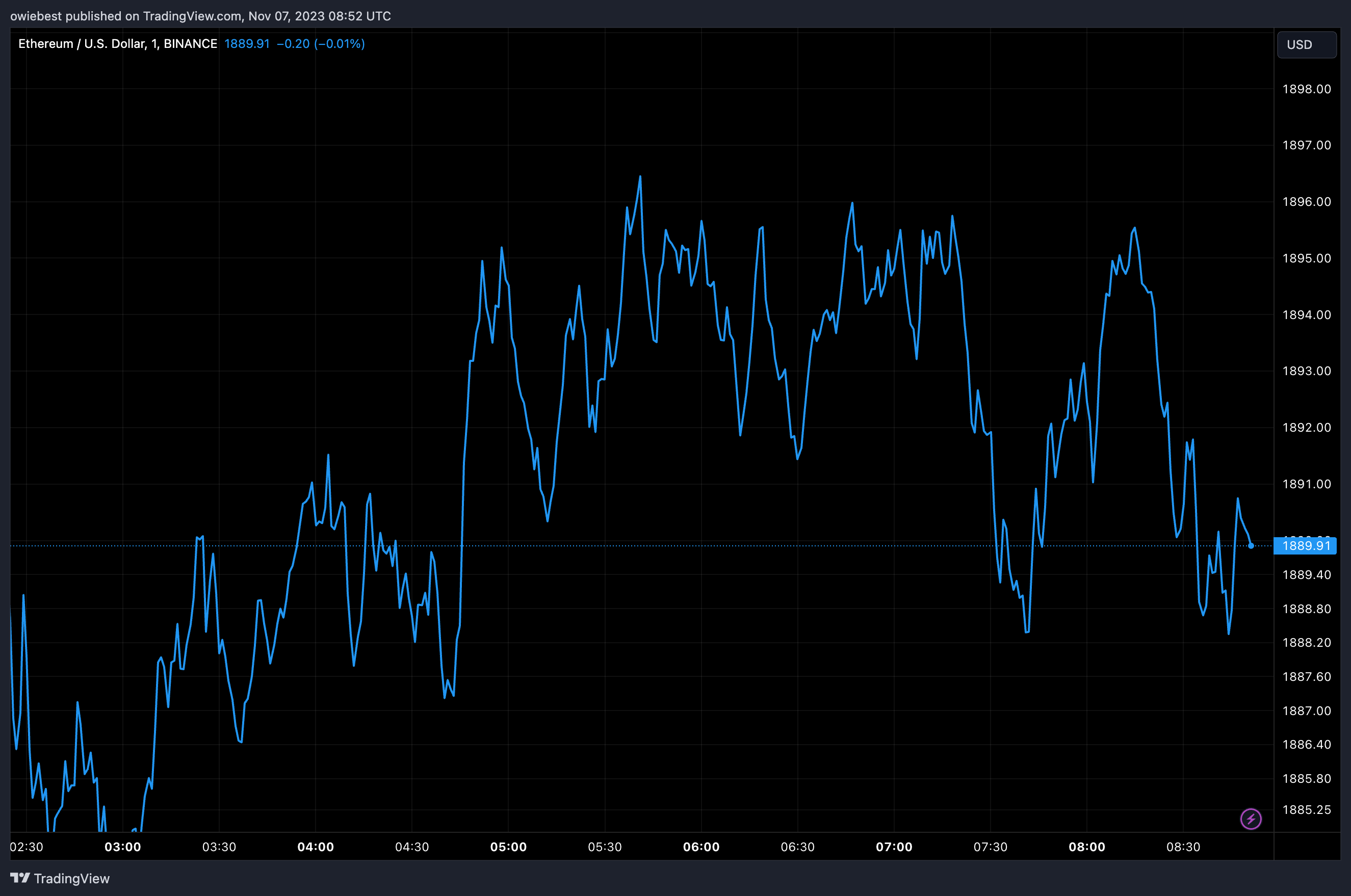 机构投资者带着大量资金流入回归以太坊
