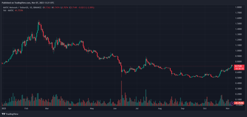 游戏巨头Square Enix凭借此系列进军NFT领域插图1 游戏巨头Square Enix凭借此系列进军NFT领域