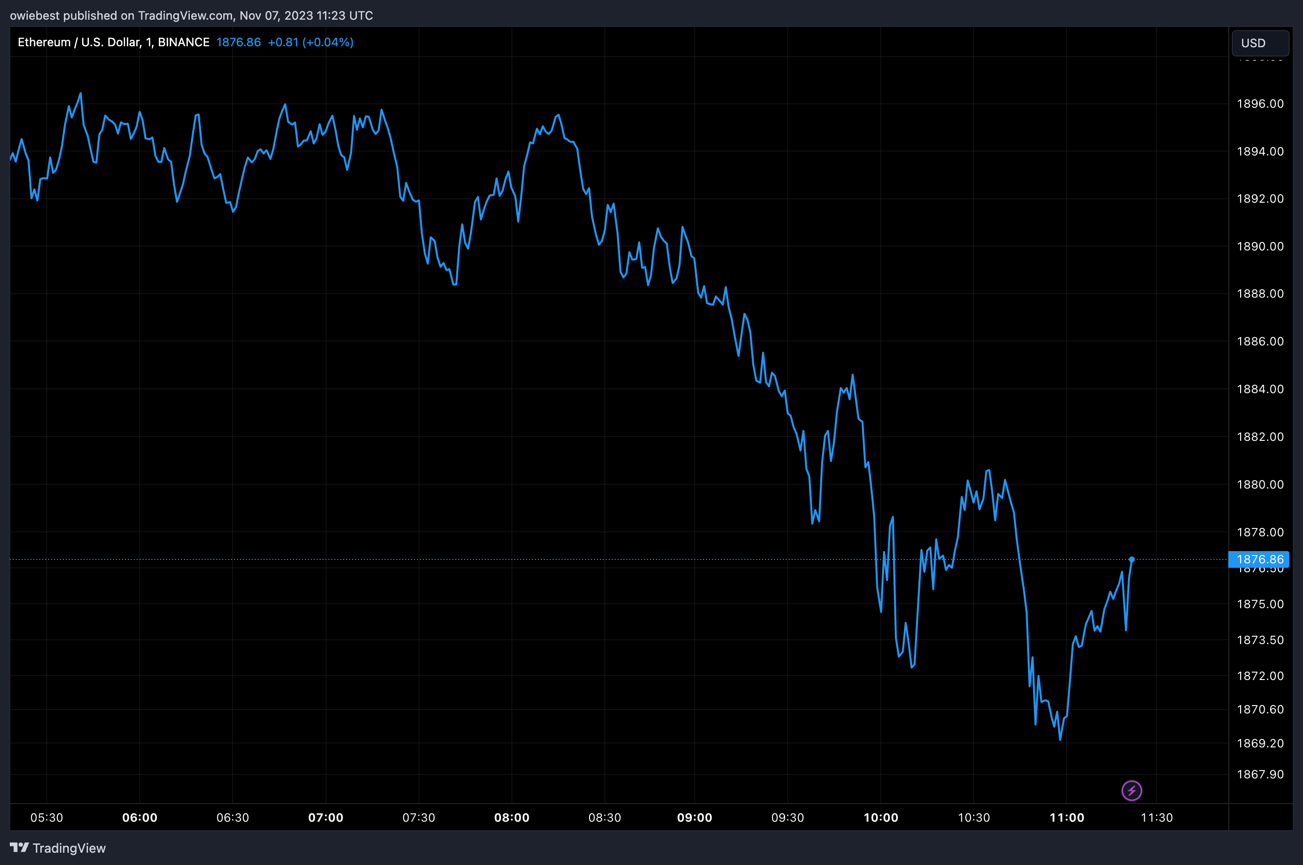 价值4.7亿美元的以太坊ICO钱包背后的谜团终于解开