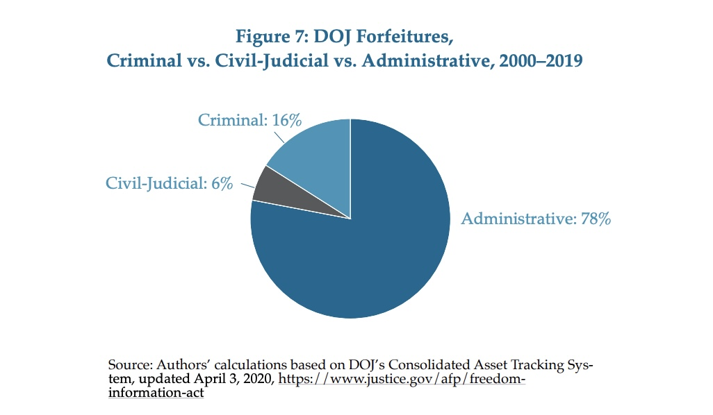 预计新的加密货币监控将伴随着没收数量的激增插图 预计新的加密货币监控将伴随着没收数量的激增