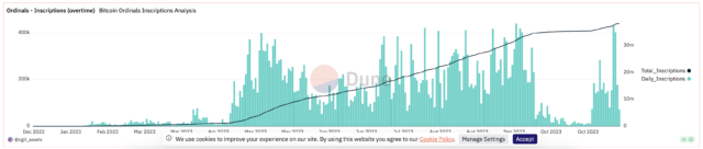 超过157,000笔比特币交易正在等待确认插图 超过157,000笔比特币交易正在等待确认