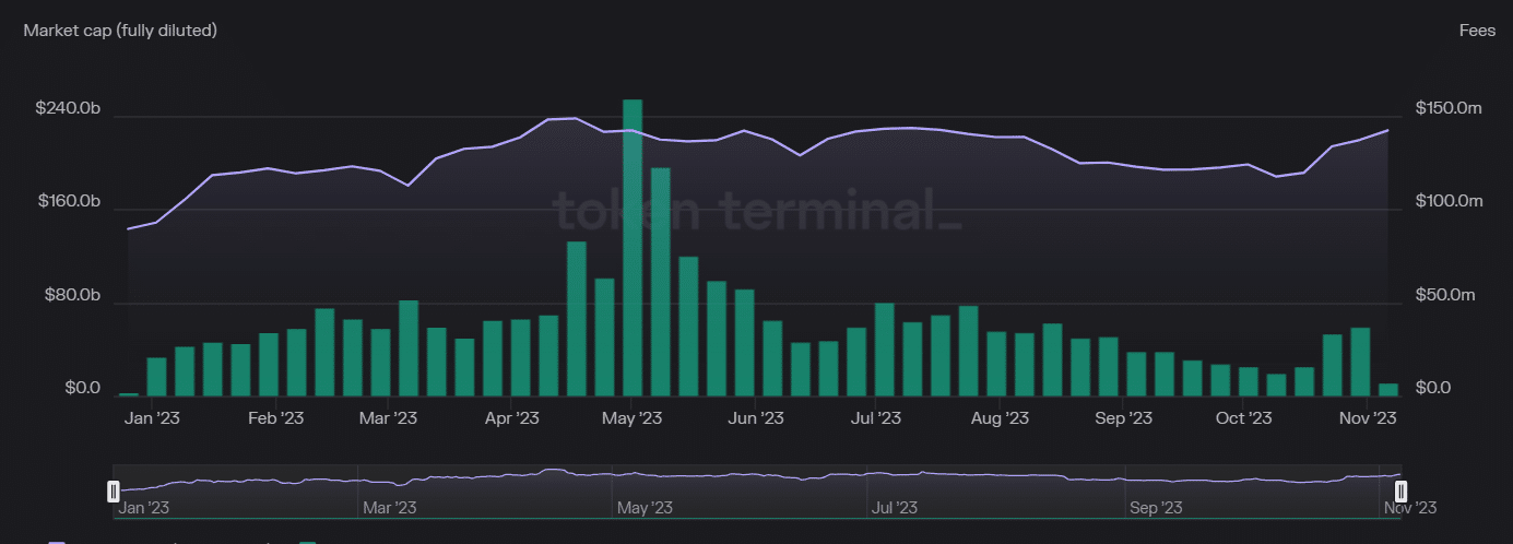 分析师表示以太坊 (ETH) 在关键技术突破后将飙升55%插图1 分析师表示以太坊 (ETH) 在关键技术突破后将飙升55%