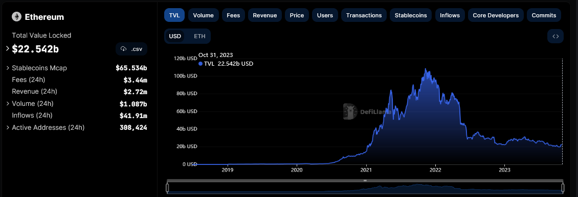 以太坊的全职开发人员数量比卡尔达诺多10倍插图1 以太坊的全职开发人员数量比卡尔达诺多10倍