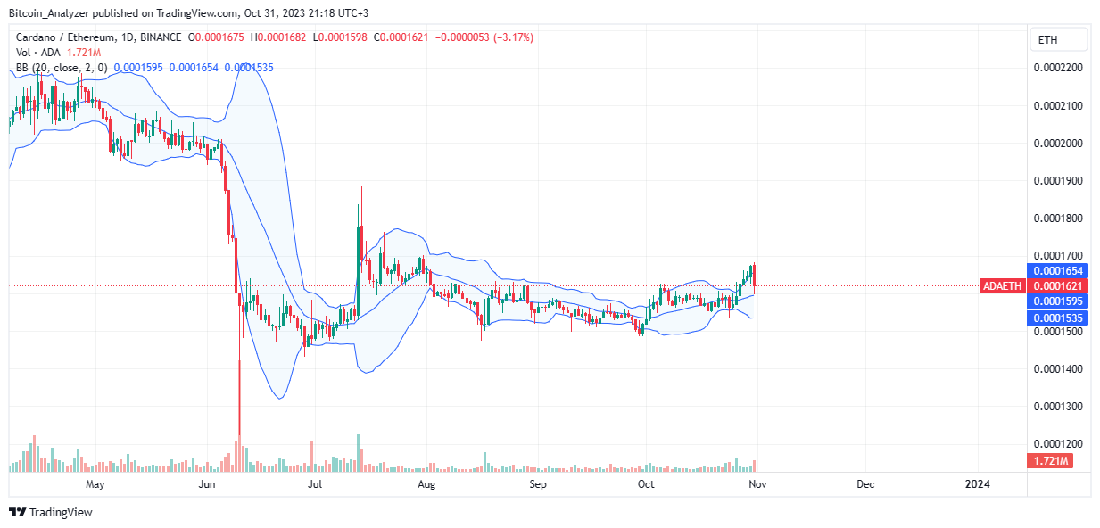 以太坊的全职开发人员数量比卡尔达诺多10倍插图2 以太坊的全职开发人员数量比卡尔达诺多10倍