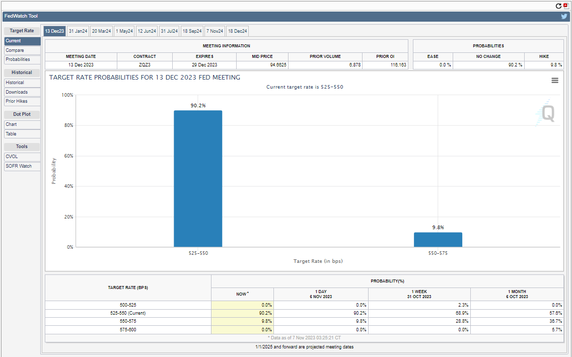 现货ETF并不能解决问题：宏观环境在比特币上涨中的作用