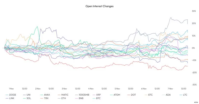 比特币上涨刺激风险偏好,SHIB、DOGE均位居开放期货排名榜首插图 比特币上涨刺激风险偏好,SHIB、DOGE均位居开放期货排名榜首