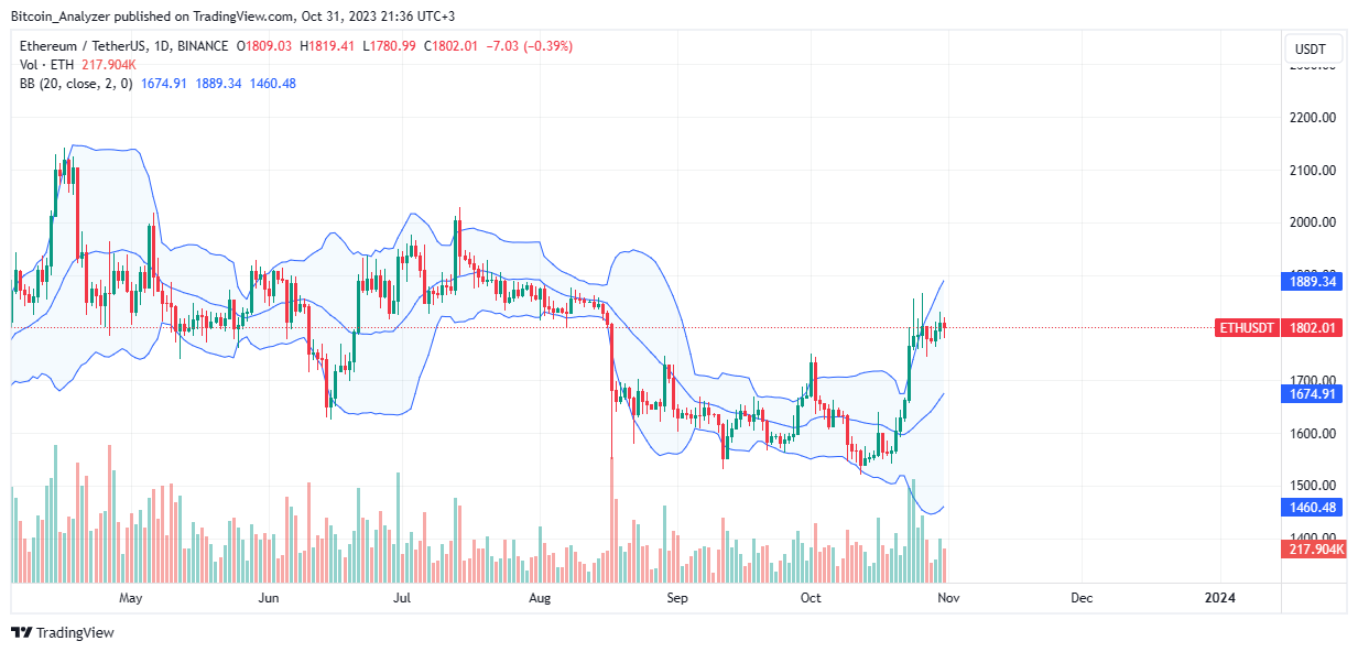 以太坊风险投资家对ETH失去希望了吗？
