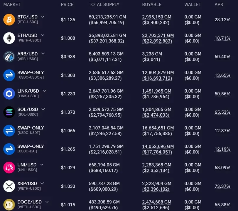 随着Arbitrum激励措施上线,SOL、XRP、DOGE在GMX上的收益率跃升至75%插图 随着Arbitrum激励措施上线,SOL、XRP、DOGE在GMX上的收益率跃升至75%