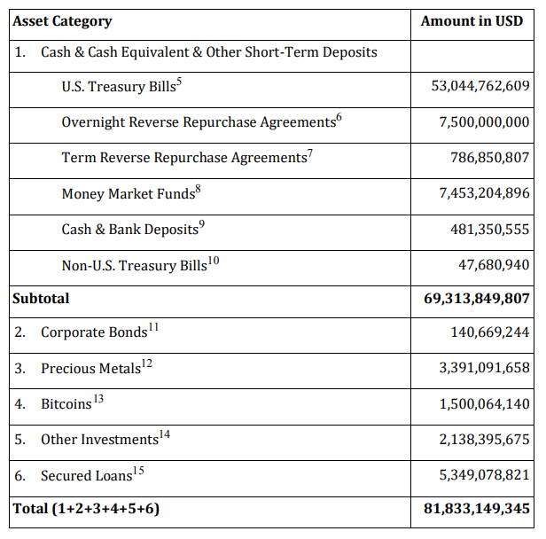 从支付到DeFi:仔细观察不断发展的稳定币生态系统插图 从支付到DeFi:仔细观察不断发展的稳定币生态系统
