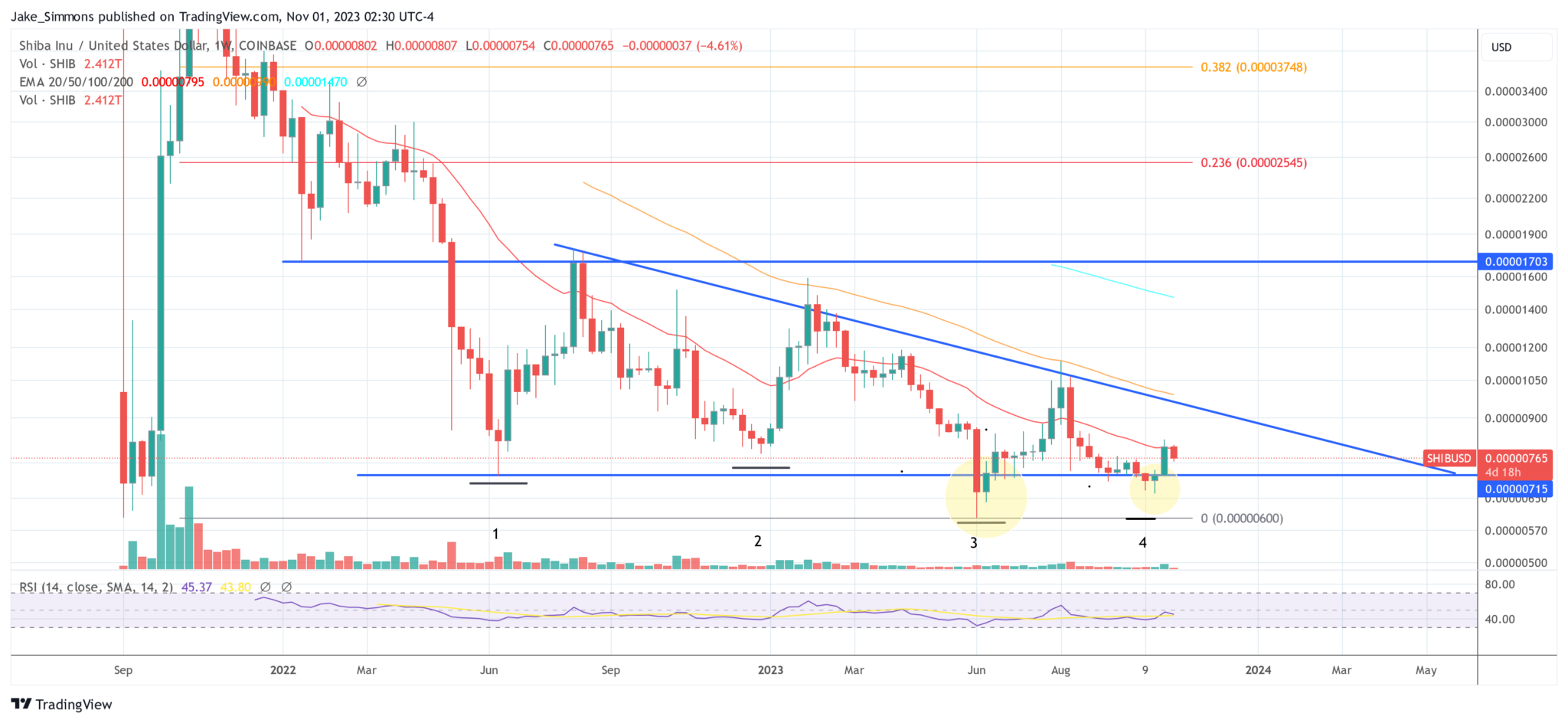 SHIB首席开发者预示Shibarium新时代插图 SHIB首席开发者预示Shibarium新时代