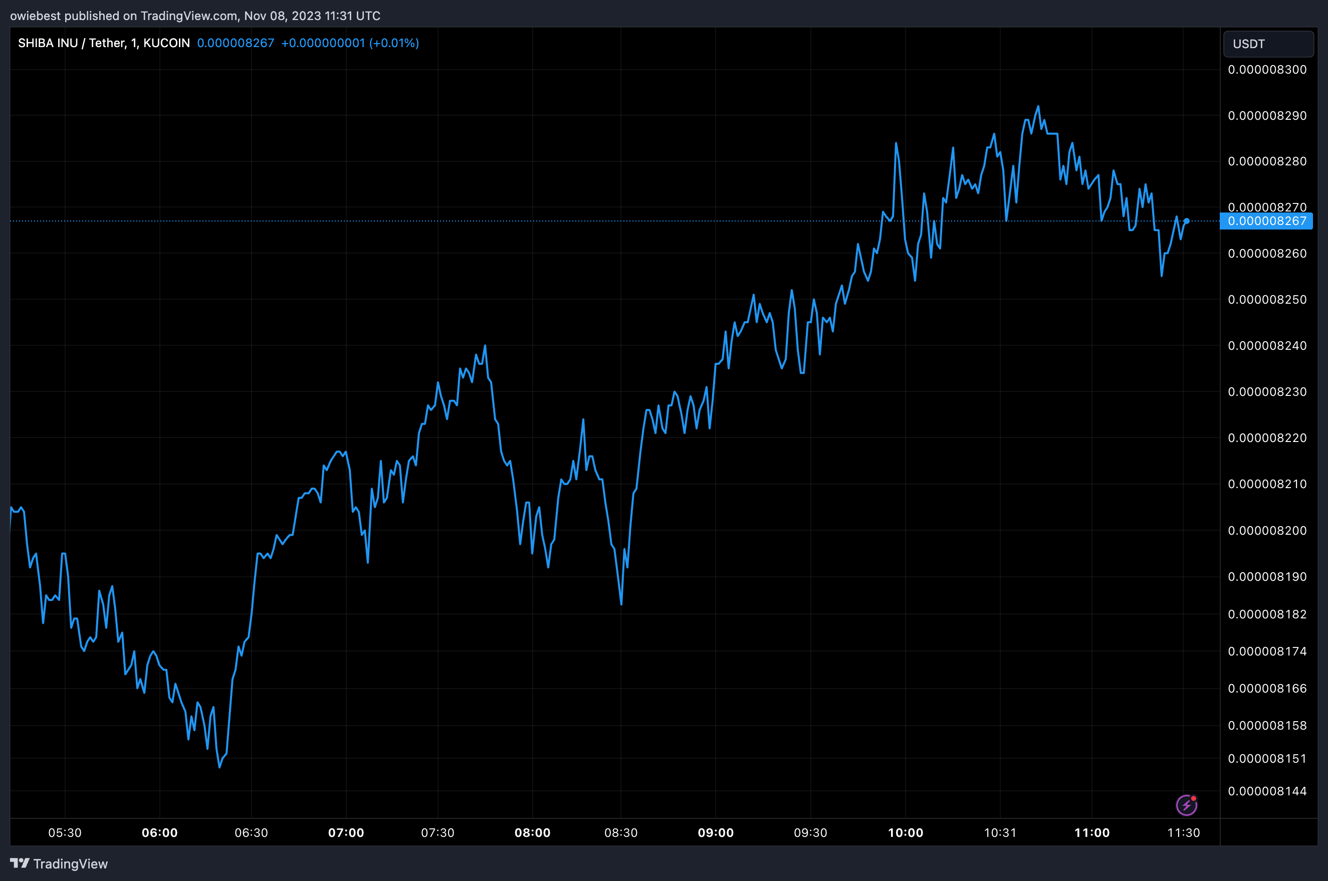 柴犬币SHIB卷土重来:SHIB最新更新中最令人印象深刻的事情插图 柴犬币SHIB卷土重来:SHIB最新更新中最令人印象深刻的事情