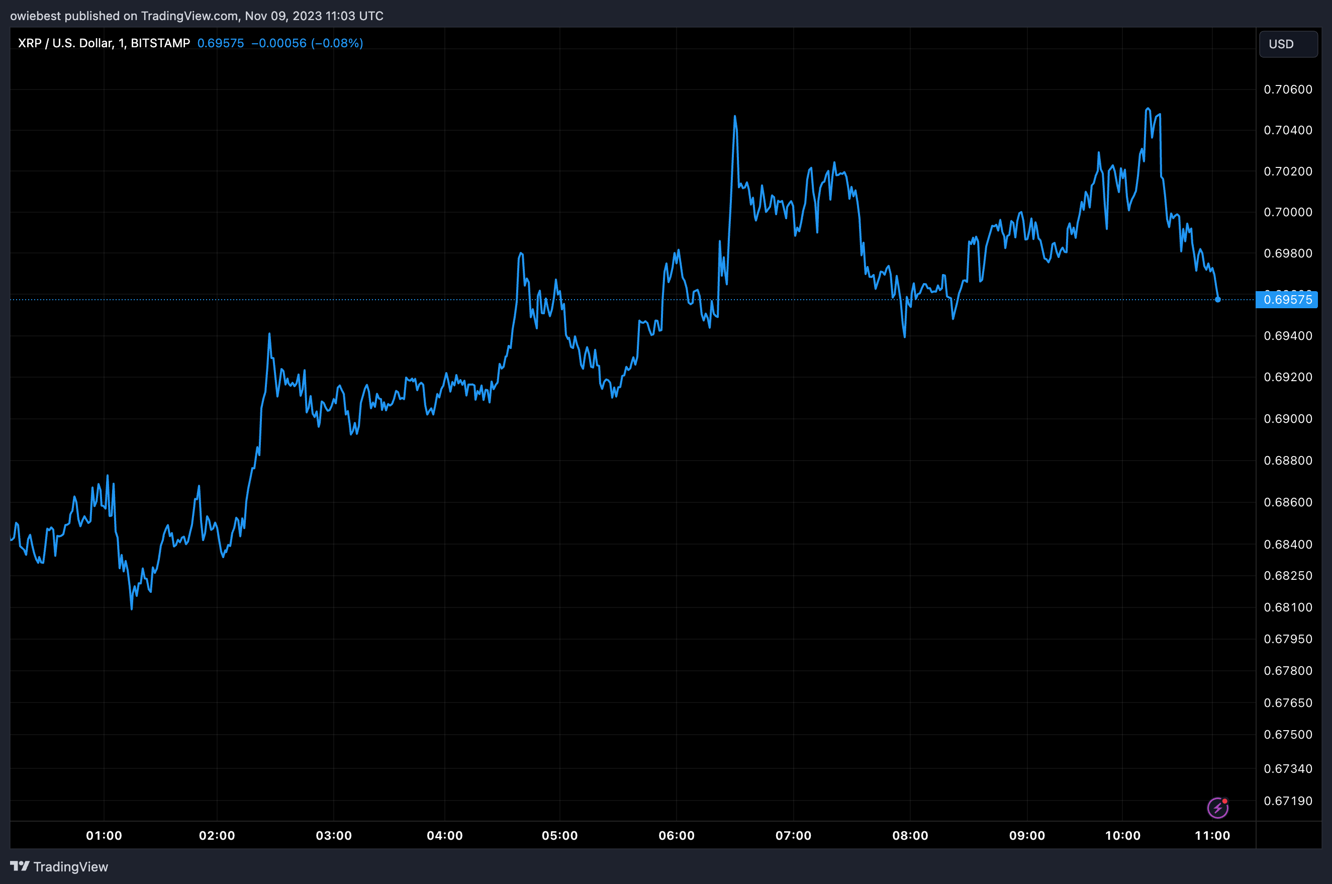 11月9日:Ripple与SEC诉讼中的重要一天插图 11月9日:Ripple与SEC诉讼中的重要一天