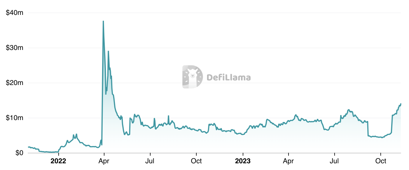基于Cardano的DEX MuesliSwap计划为用户损失设立退款网站插图 基于Cardano的DEX MuesliSwap计划为用户损失设立退款网站