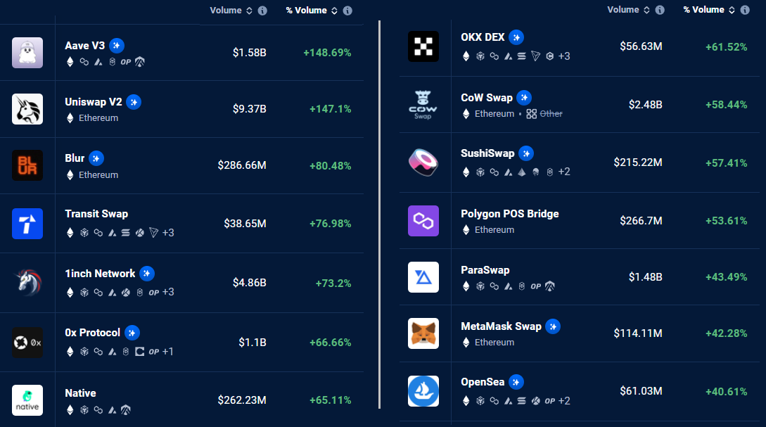 贝莱德现货ETF热潮中,以太坊行情触及6个月高点插图2 贝莱德现货ETF热潮中,以太坊行情触及6个月高点