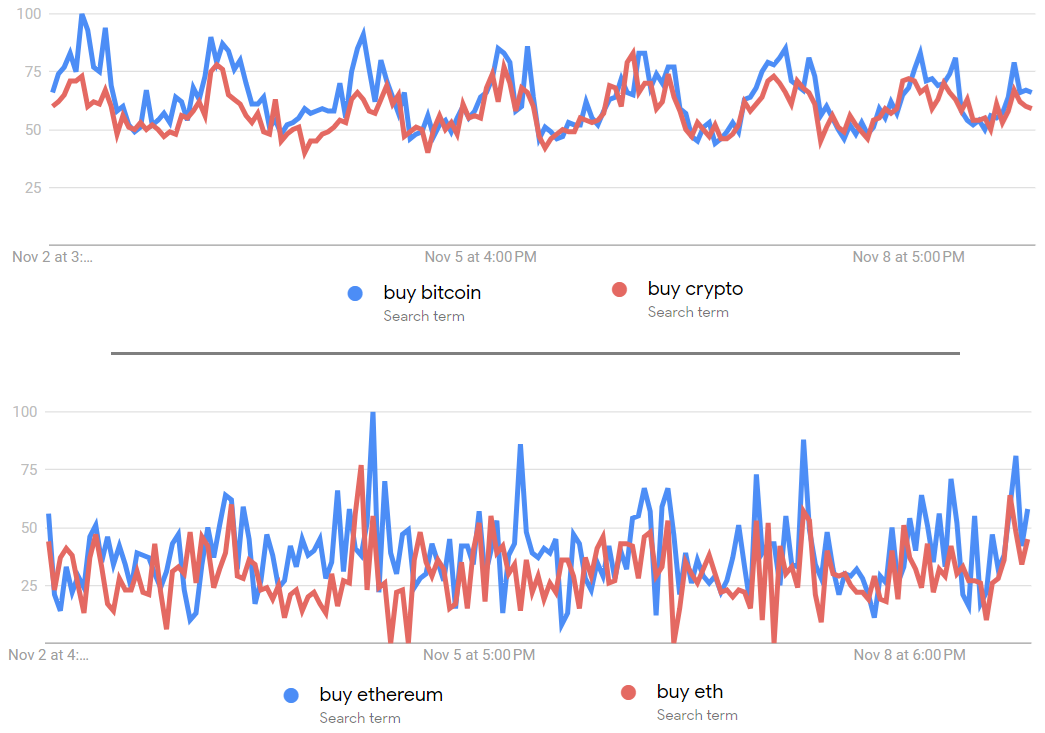 贝莱德现货ETF热潮中,以太坊行情触及6个月高点插图3 贝莱德现货ETF热潮中,以太坊行情触及6个月高点