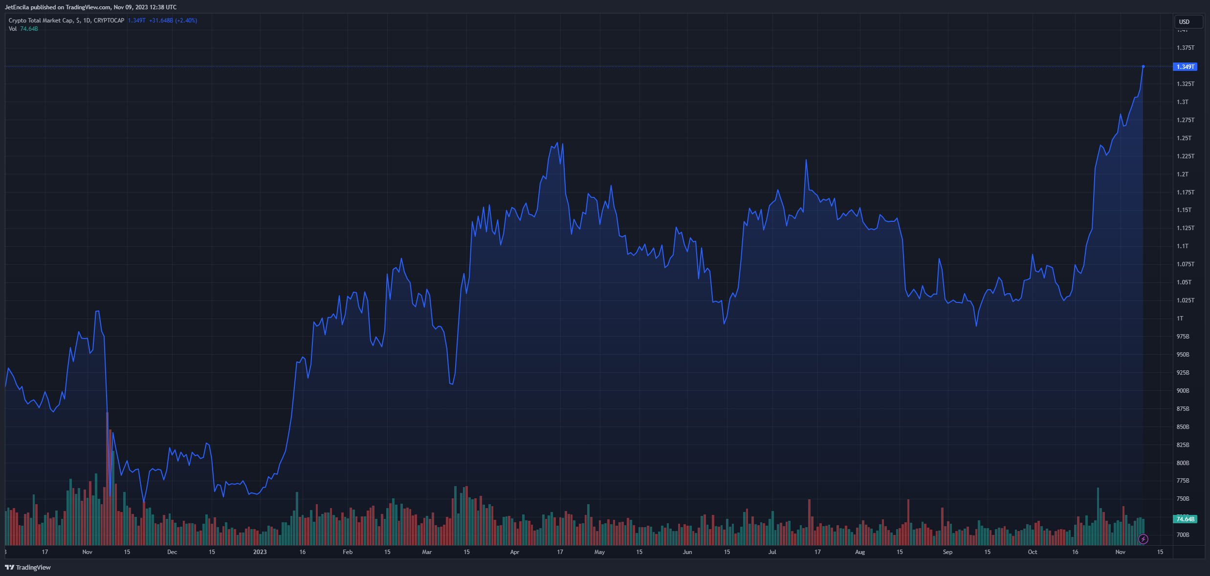 ZachXBT疑似遭黑客攻击损失200万美元插图3 ZachXBT疑似遭黑客攻击损失200万美元