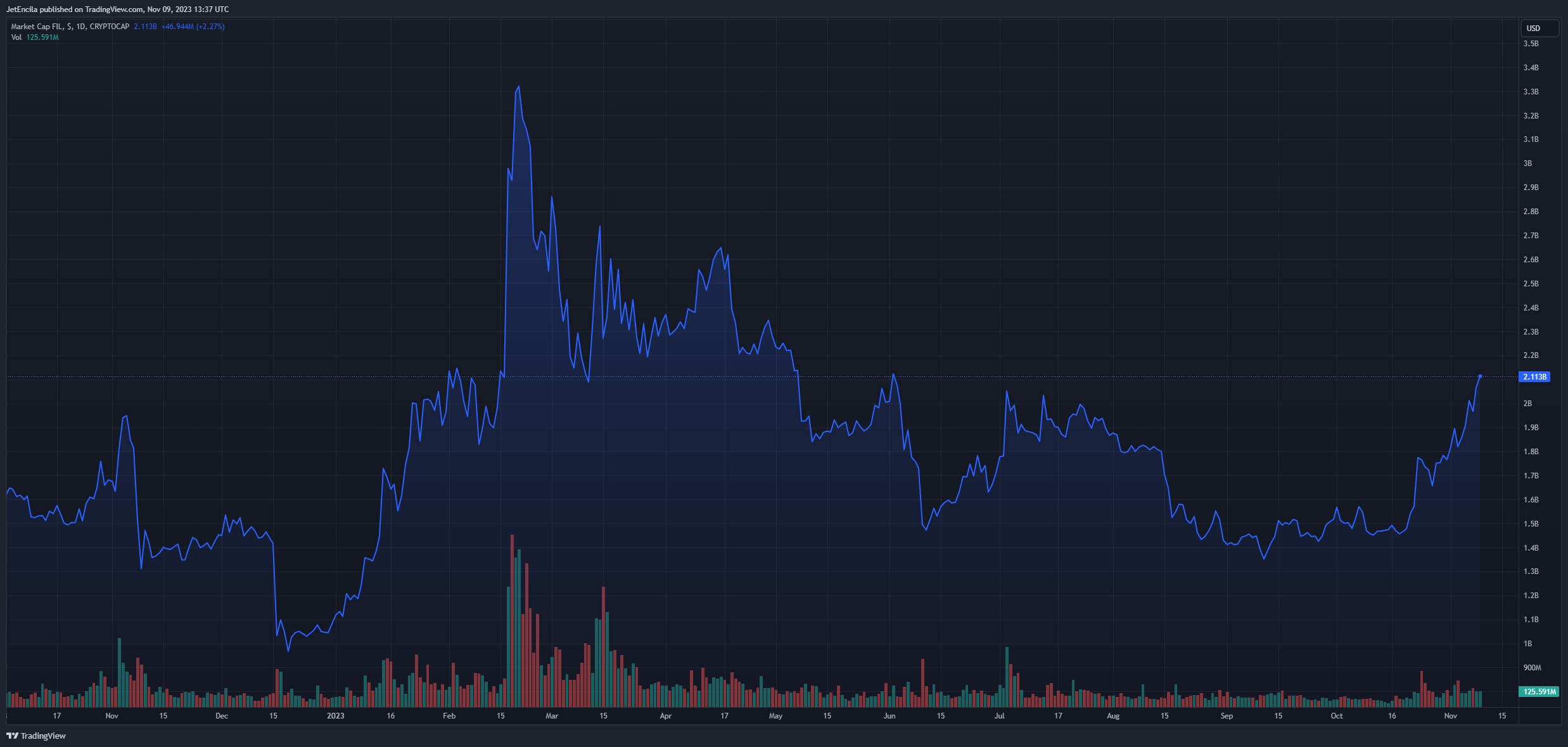 Filecoin高管揭露互联网的秘密危险插图 Filecoin高管揭露互联网的秘密危险