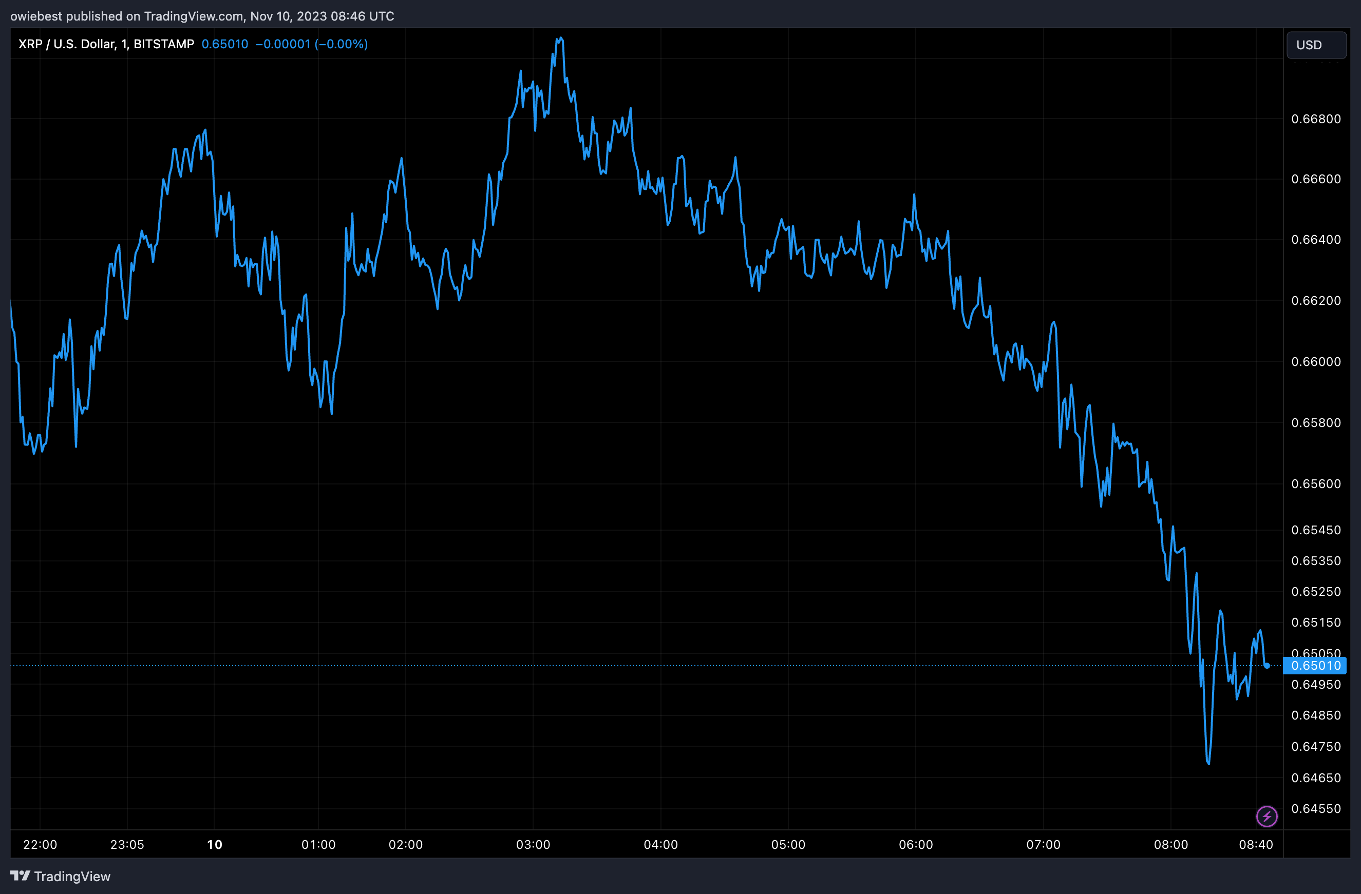 Ripple与SEC:周四提交的拟议时间表意味着什么?插图 Ripple与SEC:周四提交的拟议时间表意味着什么?