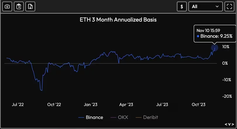 贝莱德ETF计划推动以太坊飙升插图 贝莱德ETF计划推动以太坊飙升