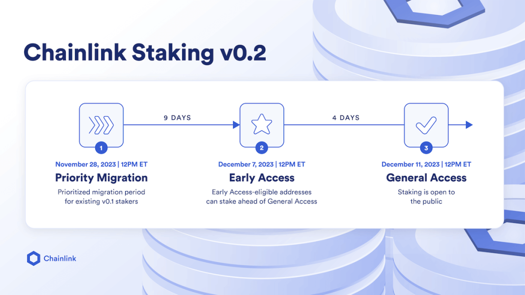 Chainlink推出LINK Stake V0.2插图 Chainlink推出LINK Stake V0.2
