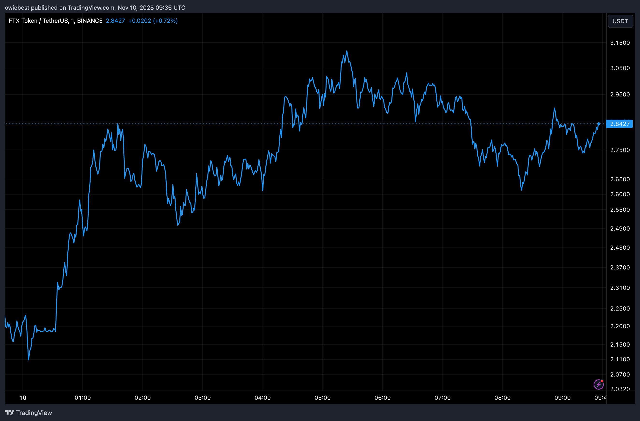 法律专家解释为什么FTX的SBF将获得减刑插图 法律专家解释为什么FTX的SBF将获得减刑