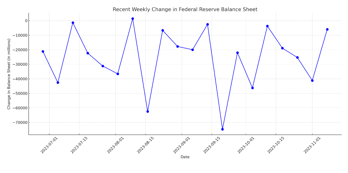 美联储的资产负债表表明谨慎但持续的量化紧缩插图 美联储的资产负债表表明谨慎但持续的量化紧缩