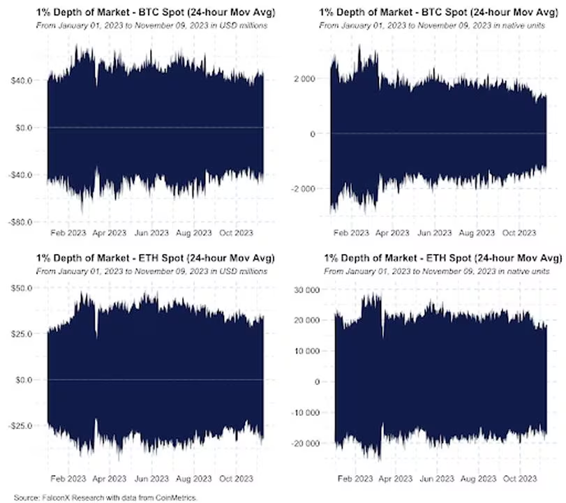 流动性趋势表明Uptober可能是新一轮加密货币牛市的开始插图2 流动性趋势表明Uptober可能是新一轮加密货币牛市的开始