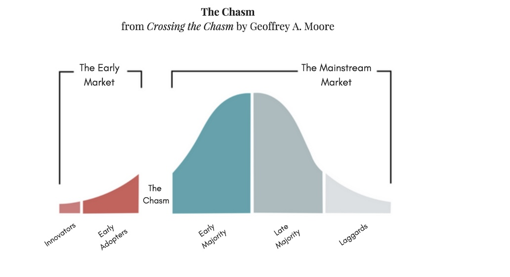 推动以太坊和比特币进入下一个牛市的三个因素插图1 推动以太坊和比特币进入下一个牛市的三个因素