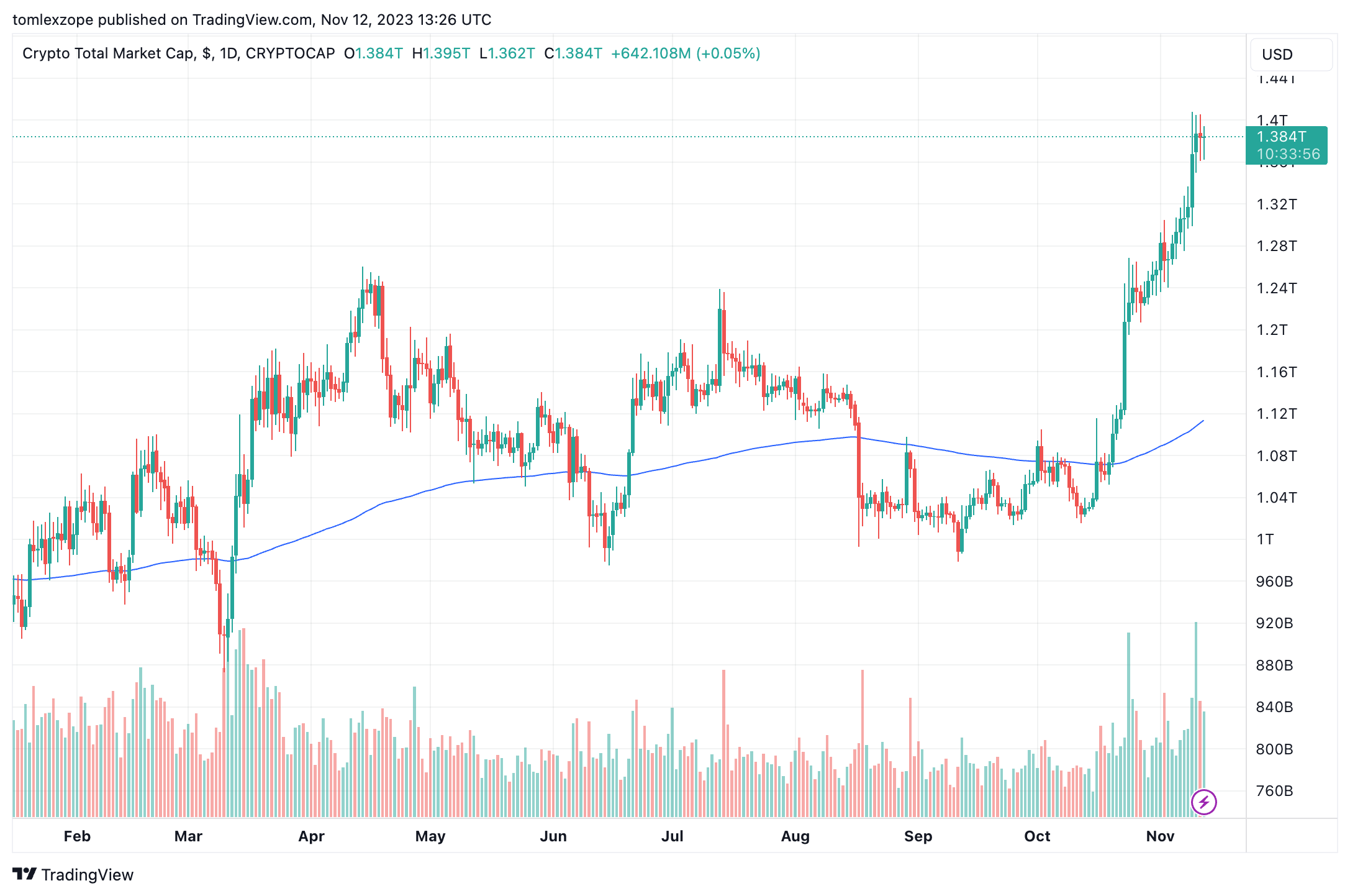 NFT热潮:CryptoPunks系列交易量增长900%插图1 NFT热潮:CryptoPunks系列交易量增长900%