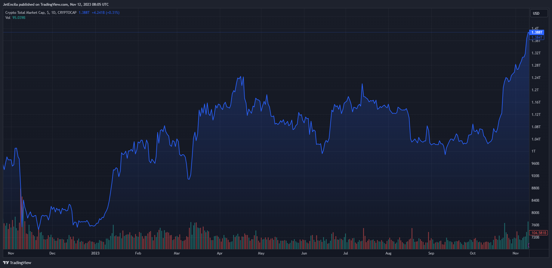 Shiba Inu营销主管揭示了SHIB在Shibarium生态系统中的重要作用插图 Shiba Inu营销主管揭示了SHIB在Shibarium生态系统中的重要作用