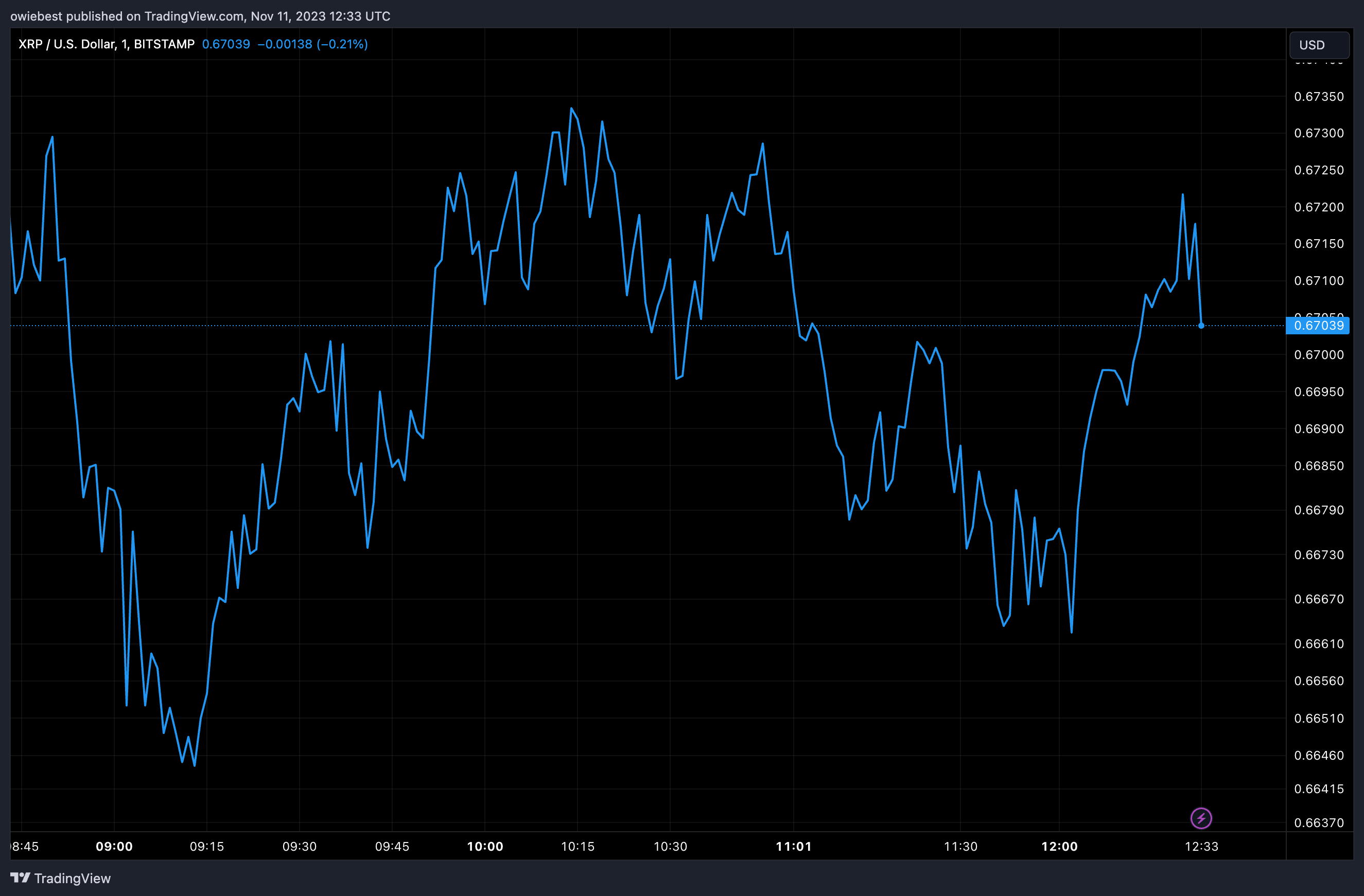 加密货币分析师预计XRP市值将达到1万亿美元插图 加密货币分析师预计XRP市值将达到1万亿美元