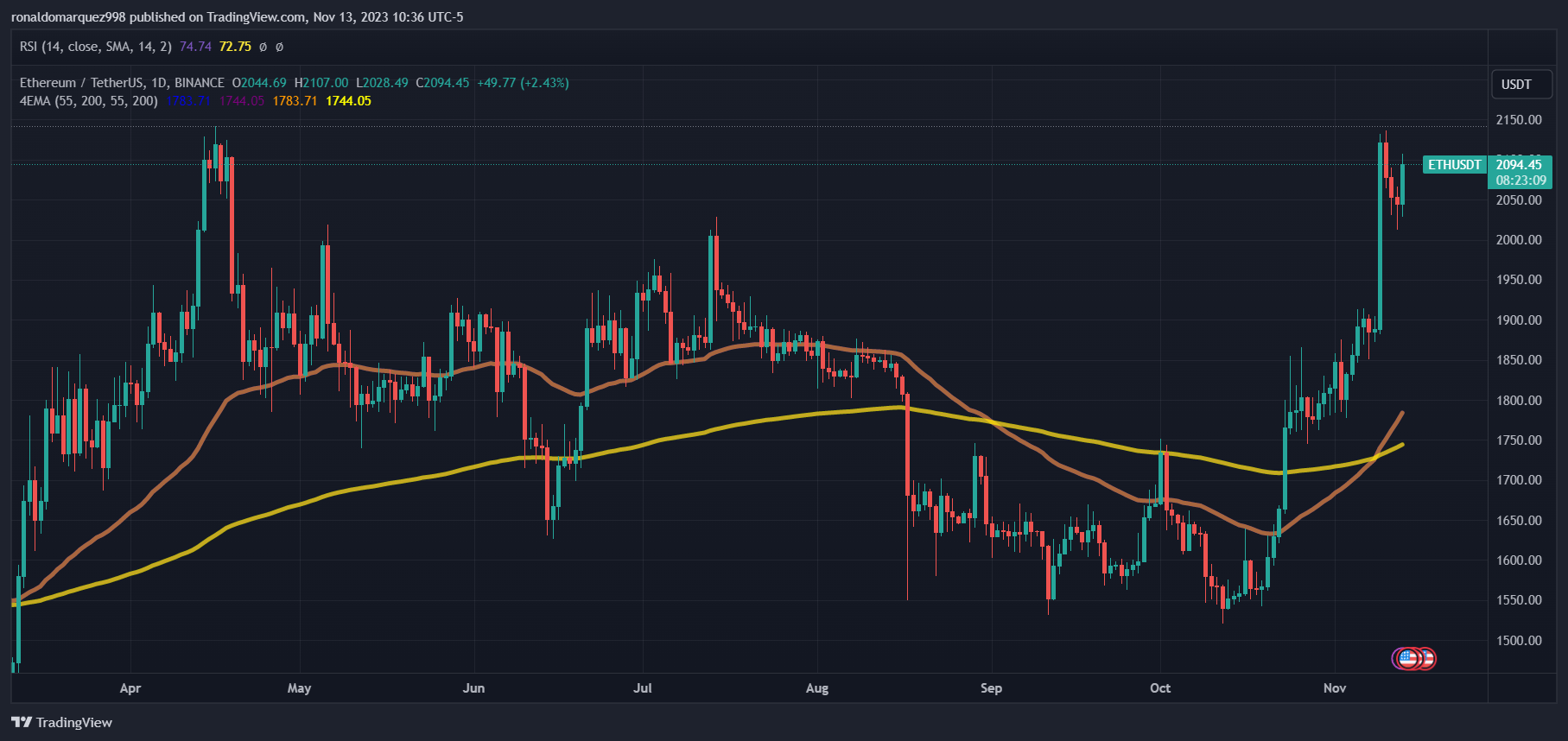 Cboe Digital宣布保证金比特币和以太坊期货的推出日期插图 Cboe Digital宣布保证金比特币和以太坊期货的推出日期