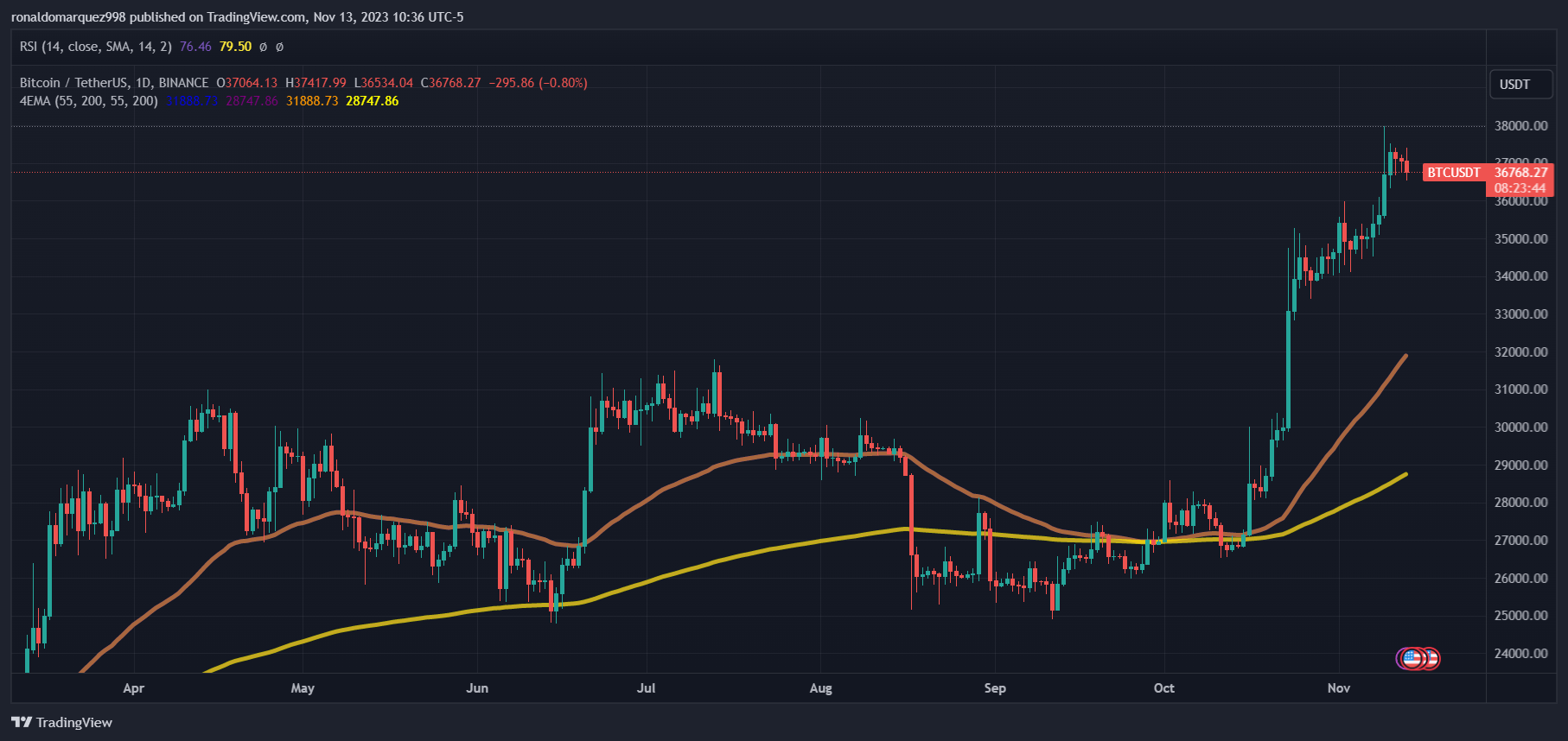 Cboe Digital宣布保证金比特币和以太坊期货的推出日期插图1 Cboe Digital宣布保证金比特币和以太坊期货的推出日期