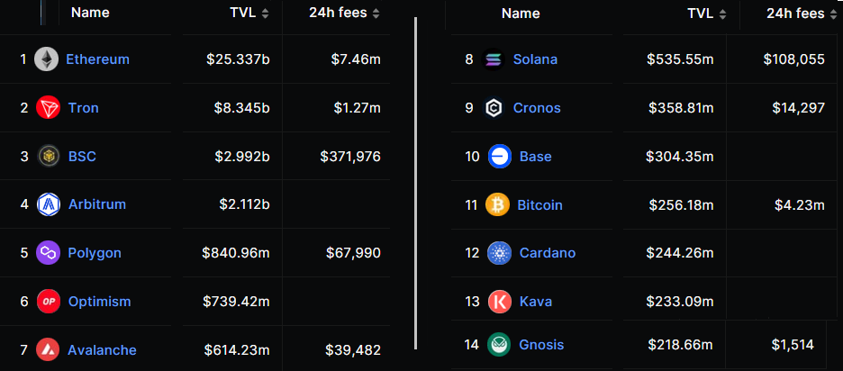 11月13日:为什么今天Solana(SOL)价格下跌?插图1 11月13日:为什么今天Solana(SOL)价格下跌?