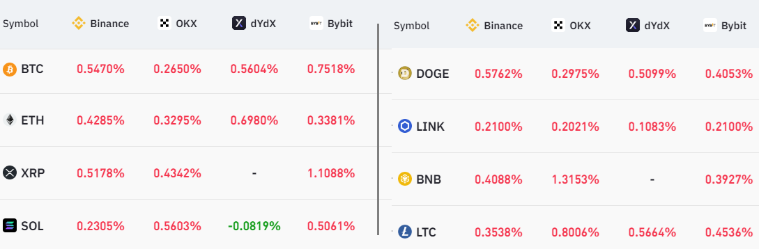 11月13日:为什么今天Solana(SOL)价格下跌?插图 11月13日:为什么今天Solana(SOL)价格下跌?
