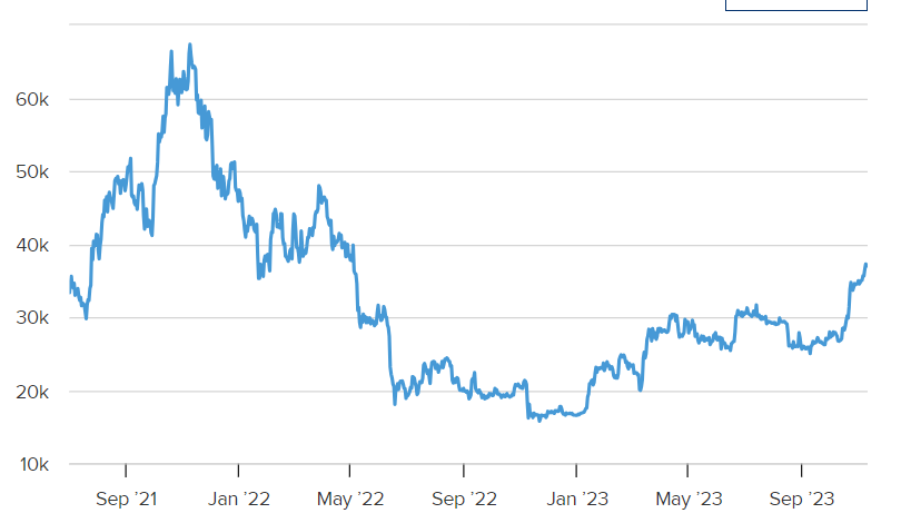 专家表示现货比特币ETF即将获得SEC的批准插图 专家表示现货比特币ETF即将获得SEC的批准