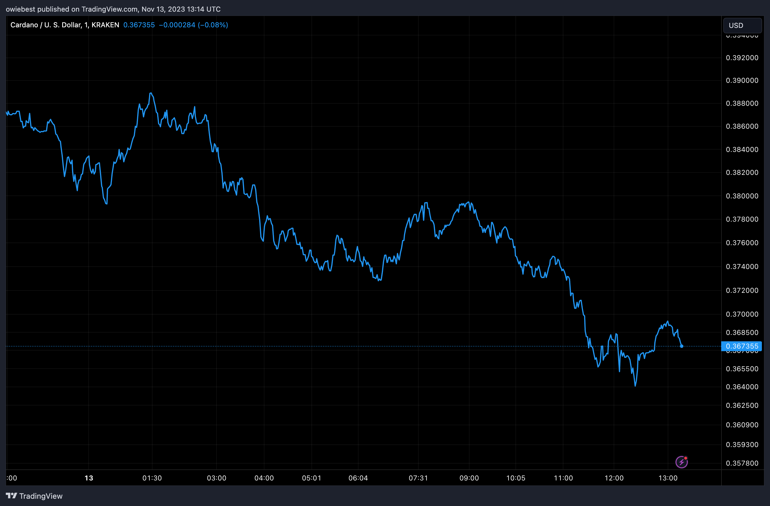 为什么卡尔达诺创始人想要与Kraken合作?插图 为什么卡尔达诺创始人想要与Kraken合作?
