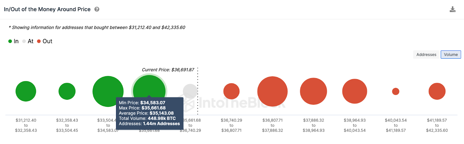 美国消费者物价指数 (CPI) 数据发布前的预期:比特币 (BTC) 价格突破40,000美元?插图1 美国消费者物价指数 (CPI) 数据发布前的预期:比特币 (BTC) 价格突破40,000美元?
