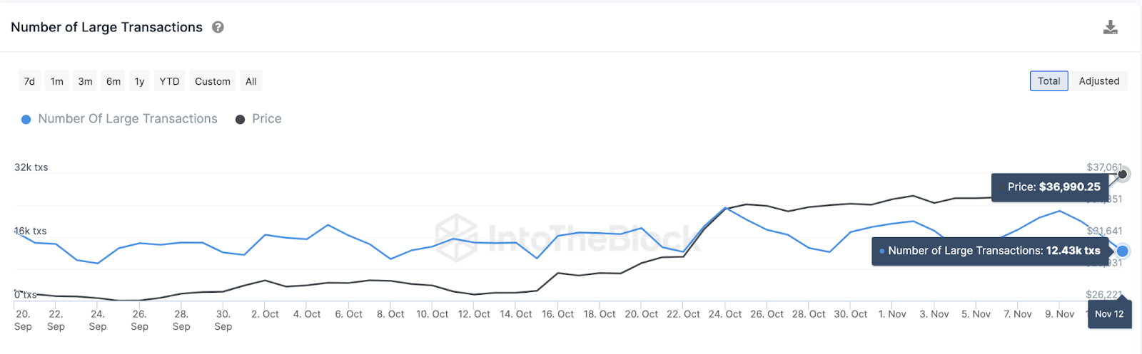 美国消费者物价指数 (CPI) 数据发布前的预期:比特币 (BTC) 价格突破40,000美元?插图 美国消费者物价指数 (CPI) 数据发布前的预期:比特币 (BTC) 价格突破40,000美元?