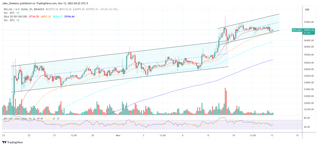 比特币和加密货币关键得一周:不容错过的5大事件插图 比特币和加密货币关键得一周:不容错过的5大事件