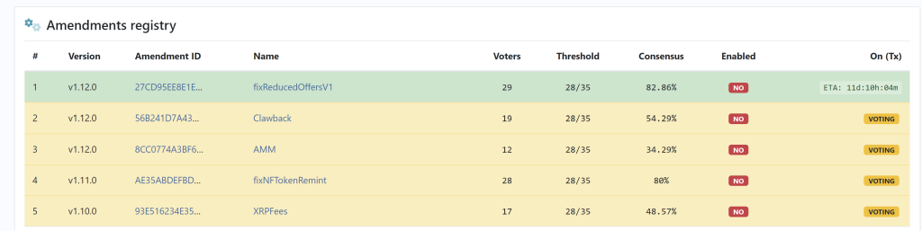 XRP账本将通过新的Rippled V2.0进行重大转变插图 XRP账本将通过新的Rippled V2.0进行重大转变