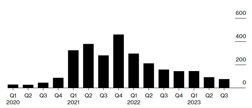 Coinbase为美国零售交易者推出受监管的加密货币期货服务插图 Coinbase为美国零售交易者推出受监管的加密货币期货服务