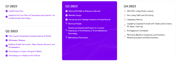 Cogwise突破100万美元大关,上市前价格仍将上涨116%插图 Cogwise突破100万美元大关,上市前价格仍将上涨116%