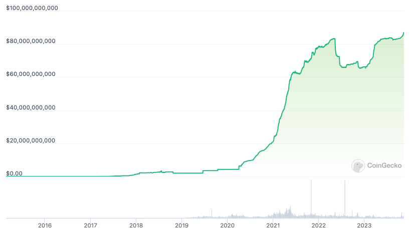 Tether将USDT的增长归功于ETF的刺激和新兴市场插图 Tether将USDT的增长归功于ETF的刺激和新兴市场