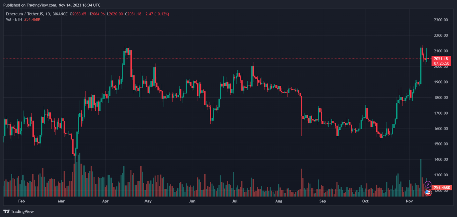 以太坊的可扩展性飞跃:V神重新引入被忽视的解决方案插图1 以太坊的可扩展性飞跃:V神重新引入被忽视的解决方案