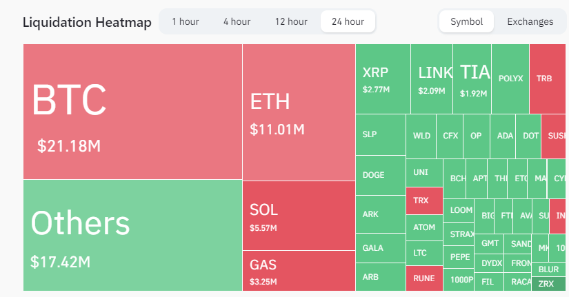 比特币突破35,000 美元,在美联储决定之前引发大规模清算插图 比特币突破35,000 美元,在美联储决定之前引发大规模清算