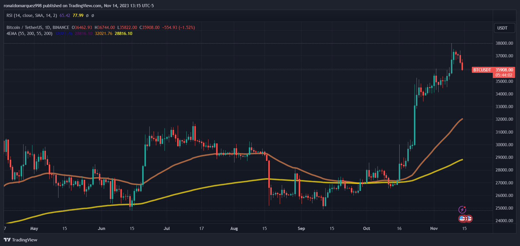 贝莱德发出警告:USDT和USDC稳定币使比特币面临风险插图 贝莱德发出警告:USDT和USDC稳定币使比特币面临风险