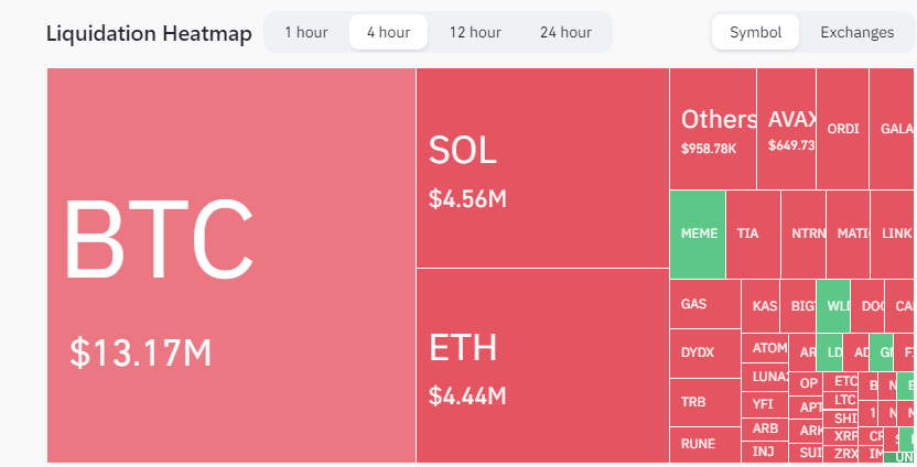 市场转向有利于比特币,因为关键技术指标表明看涨阶段插图 市场转向有利于比特币,因为关键技术指标表明看涨阶段